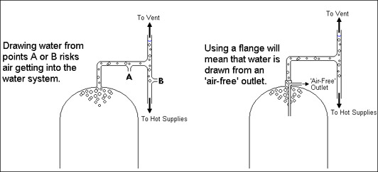Shower Pumps Technical Troubleshooter Pump World