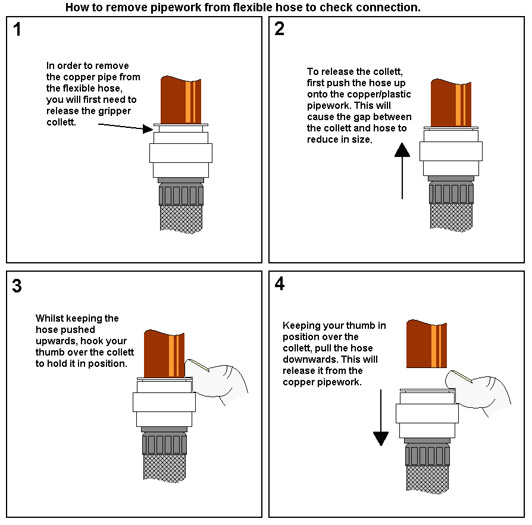 Shower Pumps Technical Troubleshooter Pump World